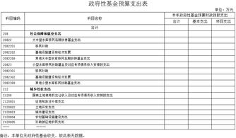 重庆市梁平区安全生产监督管理局2017年部门预算情况说明