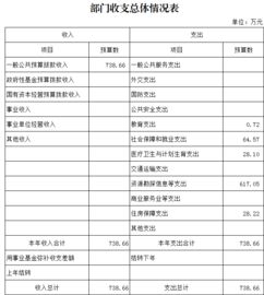 重庆市梁平区安全生产监督管理局2018年部门预算情况说明