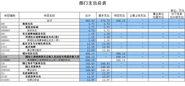 梁平区土地整治储备中心2017年部门预算情况说明