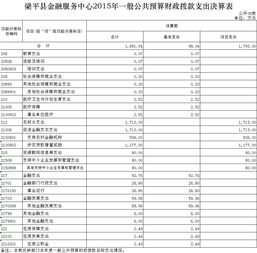 梁平县金融服务中心2015年部门决算情况说明